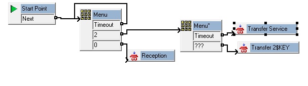 Avaya Voicemail Pro Auto Attendant