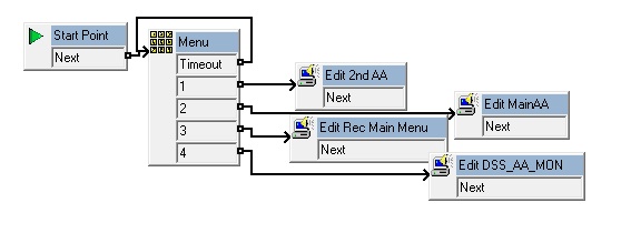 Avaya Voicemail Pro Auto Attendant